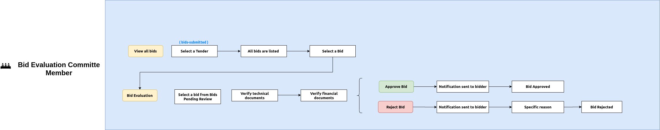 ../_images/BidEvalCommitte.png